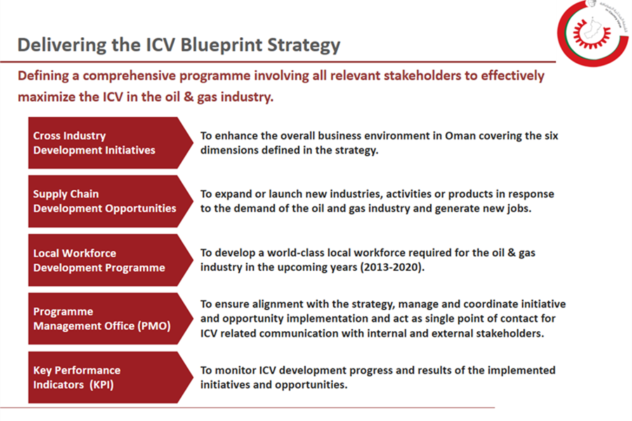 Delivering the ICV Blueprint...