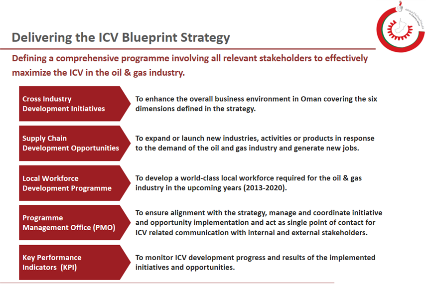 Delivering the ICV Blueprint Strategy