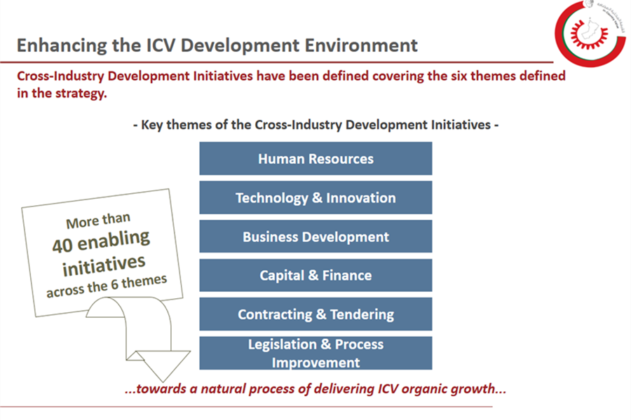 Enhancing the ICV...