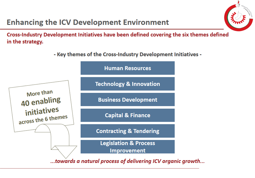 Enhancing the ICV Development Environment