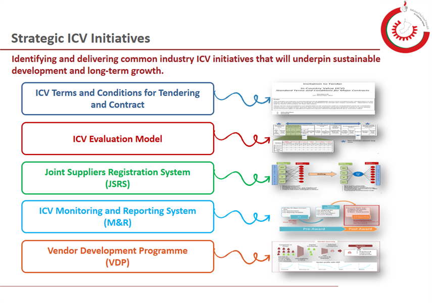 Strategic ICV Initiatives